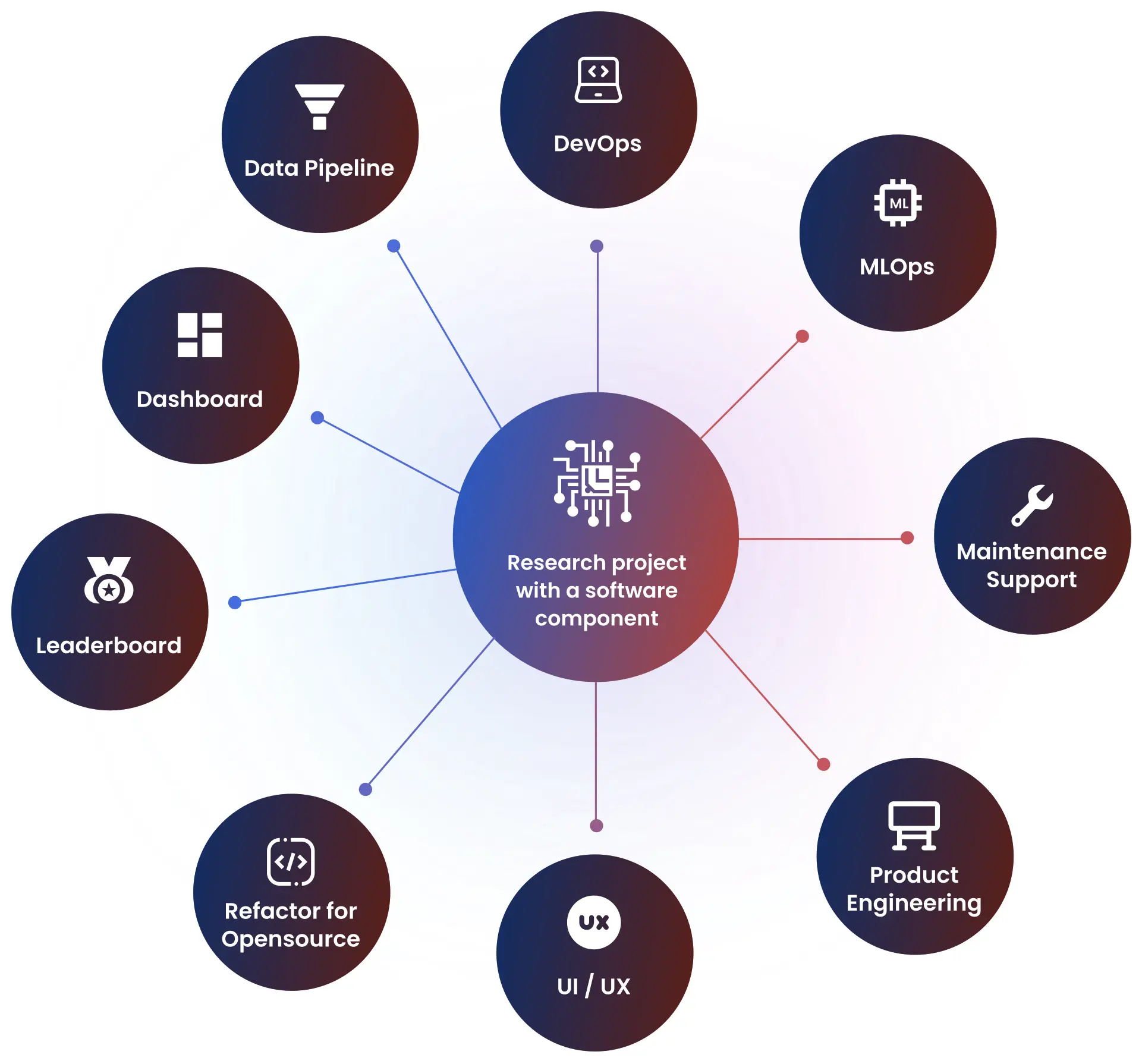 machine learning in research